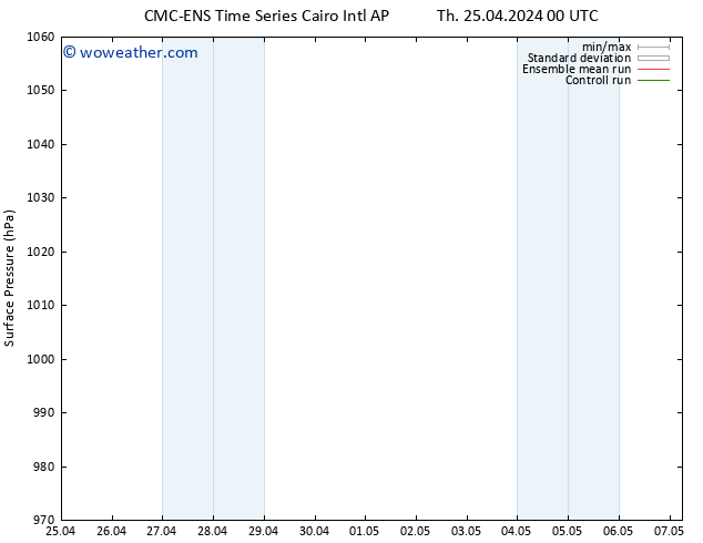 Surface pressure CMC TS Th 25.04.2024 06 UTC