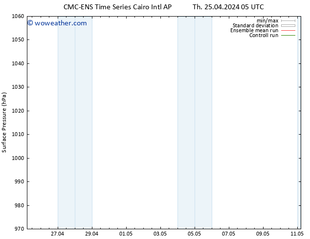 Surface pressure CMC TS We 01.05.2024 23 UTC