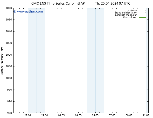 Surface pressure CMC TS Th 25.04.2024 13 UTC