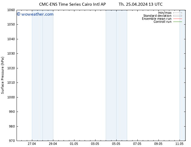 Surface pressure CMC TS Mo 29.04.2024 19 UTC