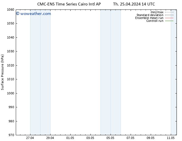 Surface pressure CMC TS Fr 26.04.2024 14 UTC