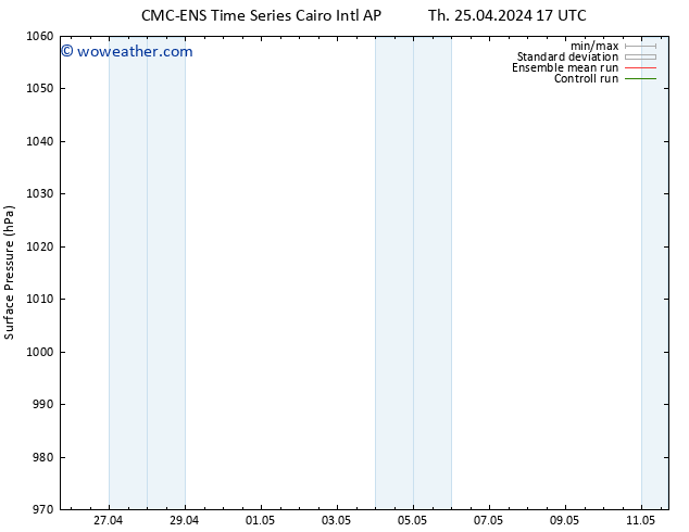 Surface pressure CMC TS Th 25.04.2024 17 UTC