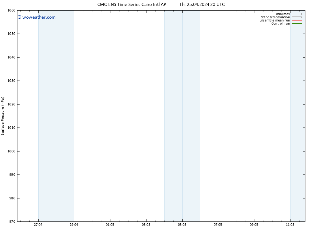 Surface pressure CMC TS Fr 26.04.2024 02 UTC