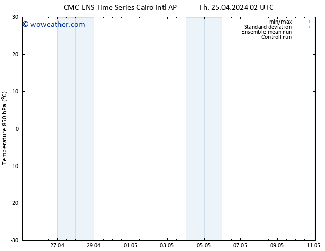 Temp. 850 hPa CMC TS Sa 27.04.2024 14 UTC