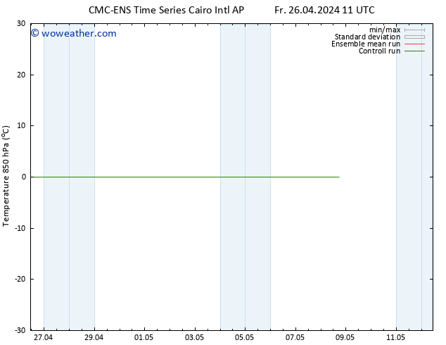 Temp. 850 hPa CMC TS Su 28.04.2024 23 UTC