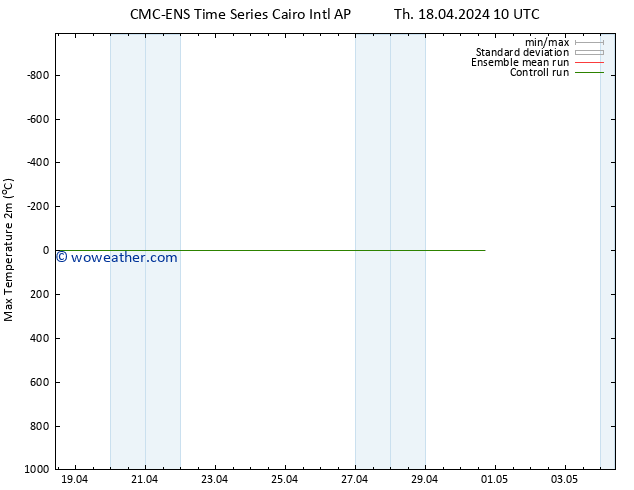 Temperature High (2m) CMC TS Th 25.04.2024 10 UTC