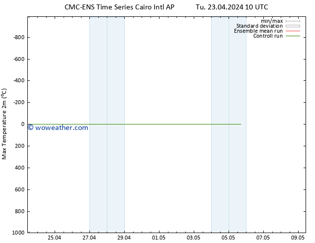 Temperature High (2m) CMC TS Tu 23.04.2024 16 UTC