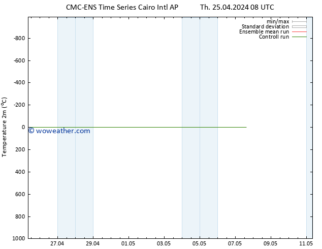 Temperature (2m) CMC TS Fr 26.04.2024 20 UTC