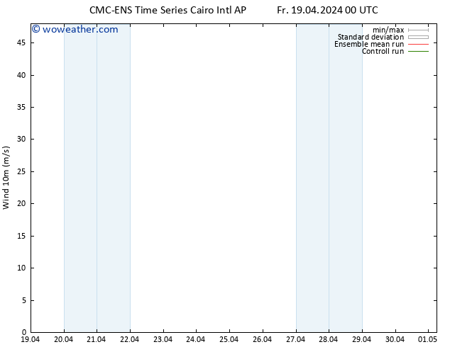 Surface wind CMC TS Fr 19.04.2024 06 UTC