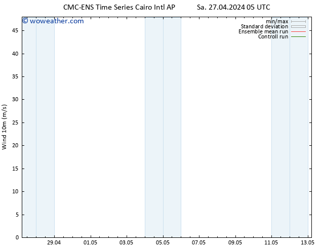 Surface wind CMC TS Mo 29.04.2024 17 UTC