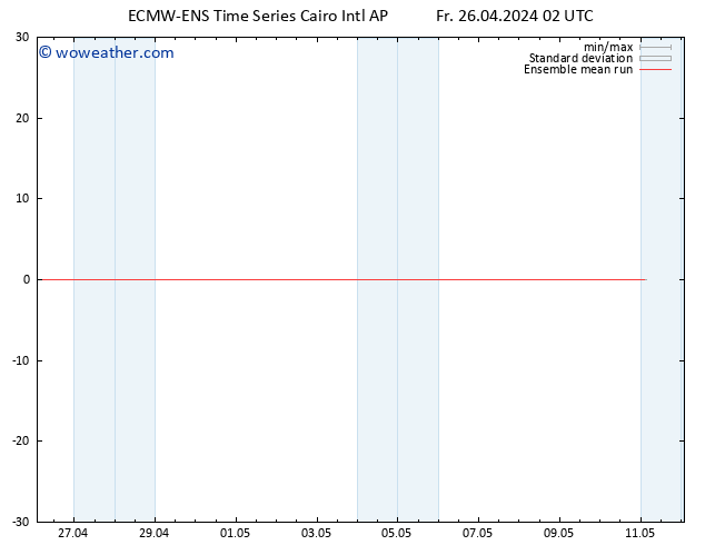 Temp. 850 hPa ECMWFTS Sa 27.04.2024 02 UTC