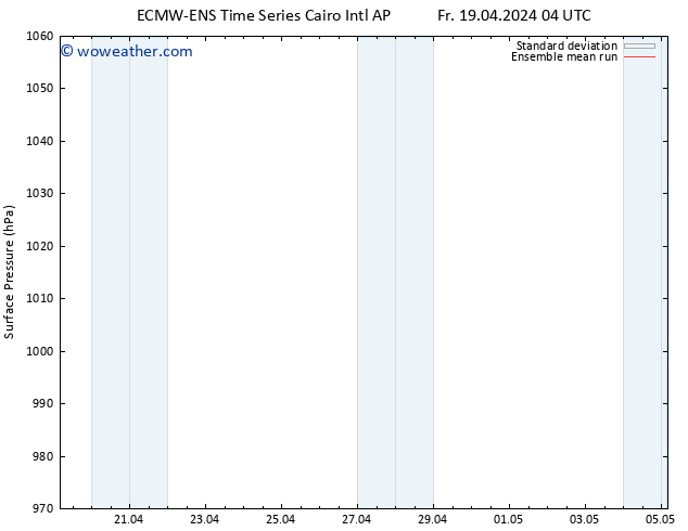 Surface pressure ECMWFTS Sa 20.04.2024 04 UTC