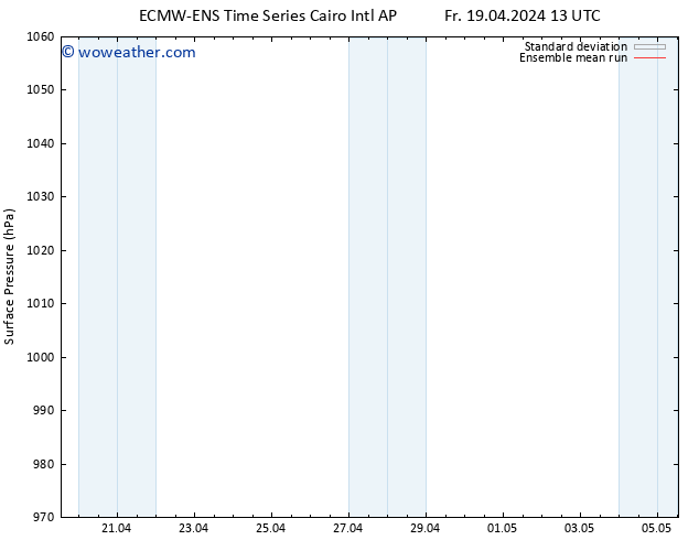 Surface pressure ECMWFTS Fr 26.04.2024 13 UTC