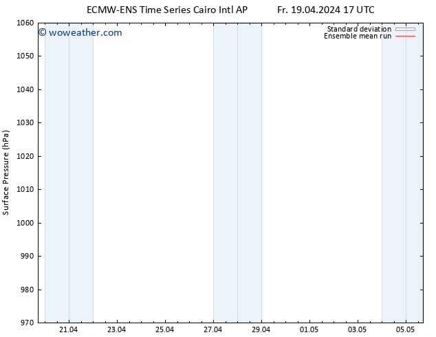 Surface pressure ECMWFTS Sa 20.04.2024 17 UTC