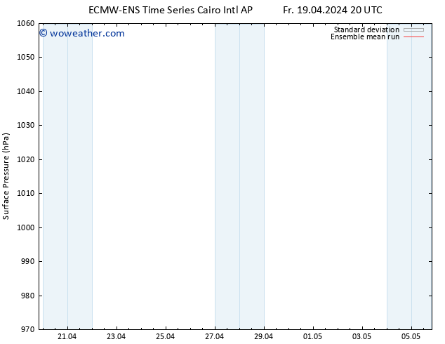 Surface pressure ECMWFTS Su 21.04.2024 20 UTC