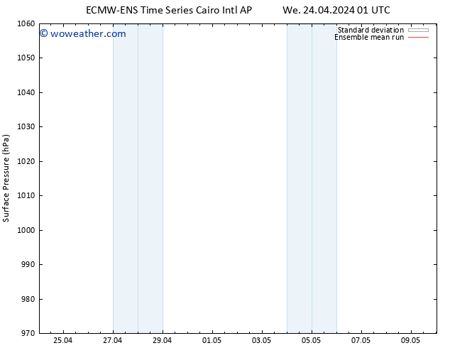 Surface pressure ECMWFTS Th 25.04.2024 01 UTC