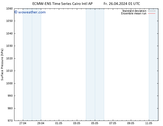 Surface pressure ECMWFTS Fr 03.05.2024 01 UTC