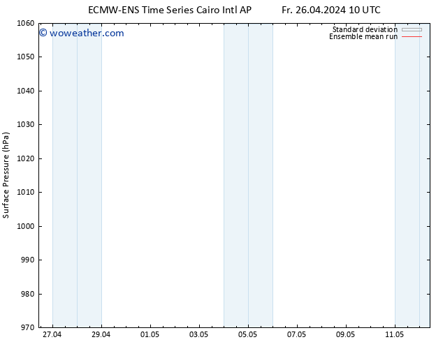 Surface pressure ECMWFTS Sa 27.04.2024 10 UTC