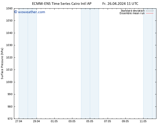 Surface pressure ECMWFTS Sa 27.04.2024 11 UTC