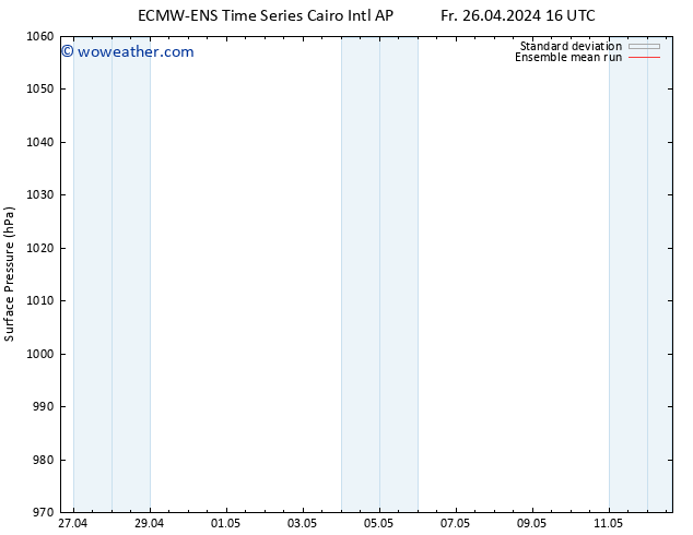 Surface pressure ECMWFTS Mo 29.04.2024 16 UTC