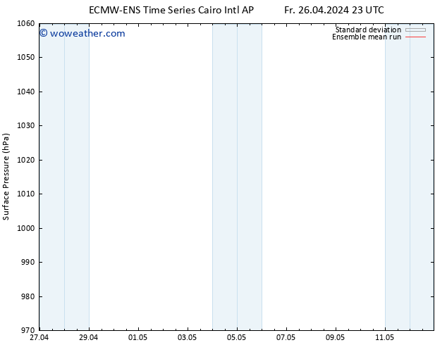 Surface pressure ECMWFTS Sa 27.04.2024 23 UTC