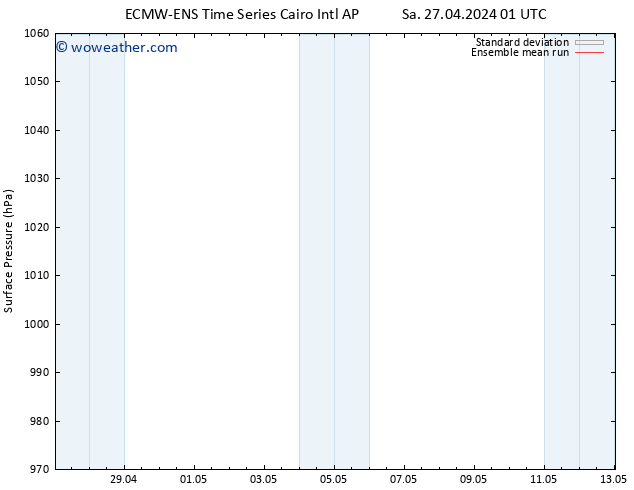 Surface pressure ECMWFTS Su 28.04.2024 01 UTC