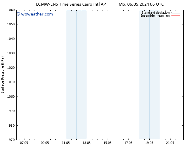 Surface pressure ECMWFTS Tu 07.05.2024 06 UTC