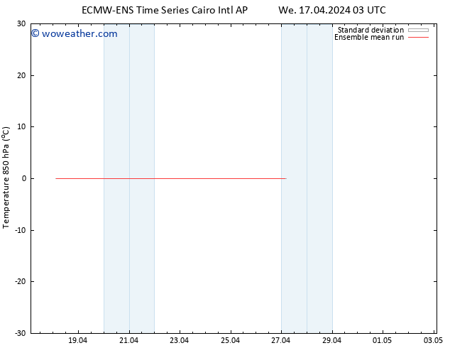 Temp. 850 hPa ECMWFTS Sa 20.04.2024 03 UTC