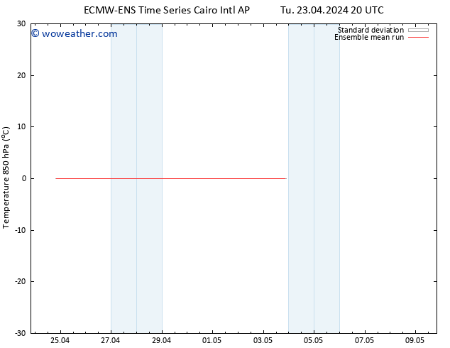 Temp. 850 hPa ECMWFTS Su 28.04.2024 20 UTC