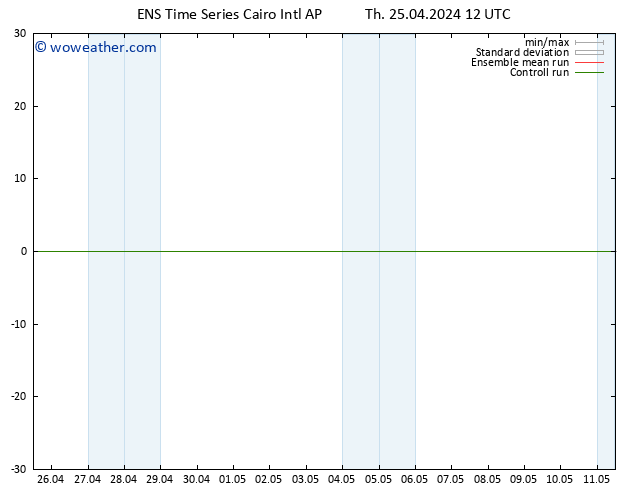 Height 500 hPa GEFS TS Th 25.04.2024 12 UTC