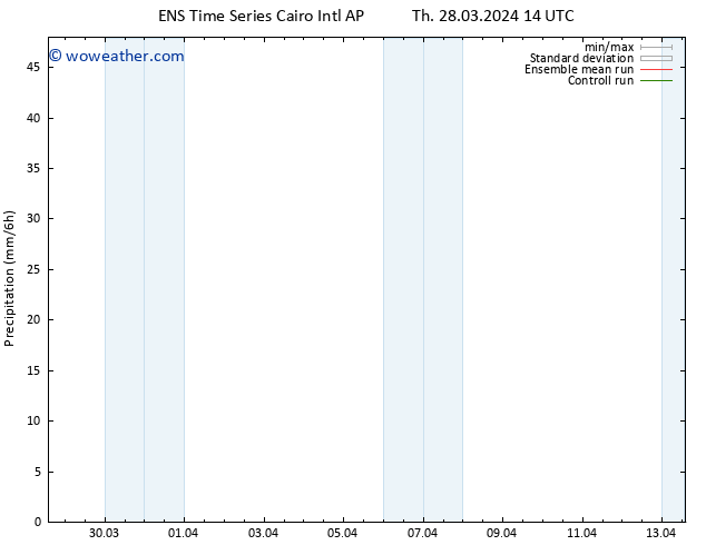 Precipitation GEFS TS Th 28.03.2024 20 UTC