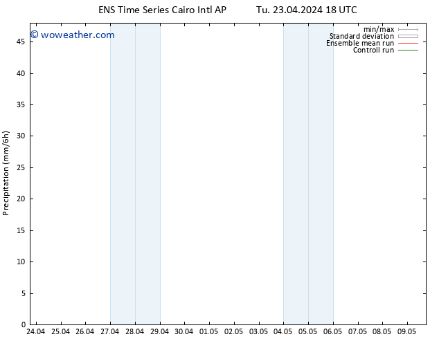 Precipitation GEFS TS We 24.04.2024 00 UTC