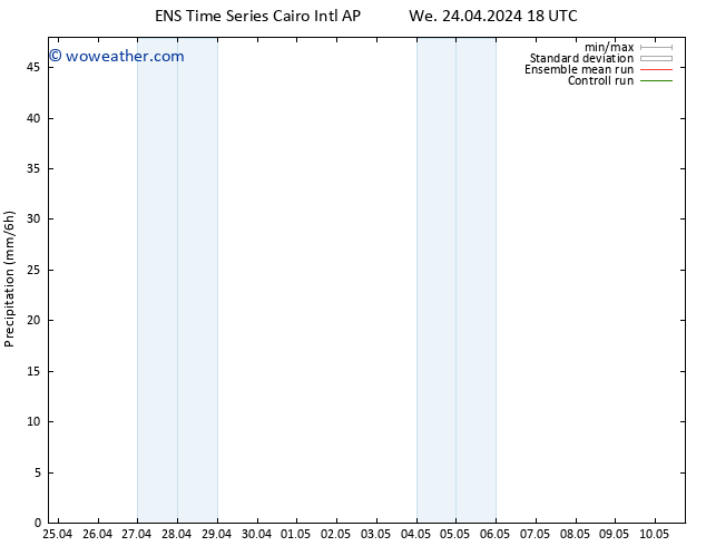 Precipitation GEFS TS Th 25.04.2024 00 UTC