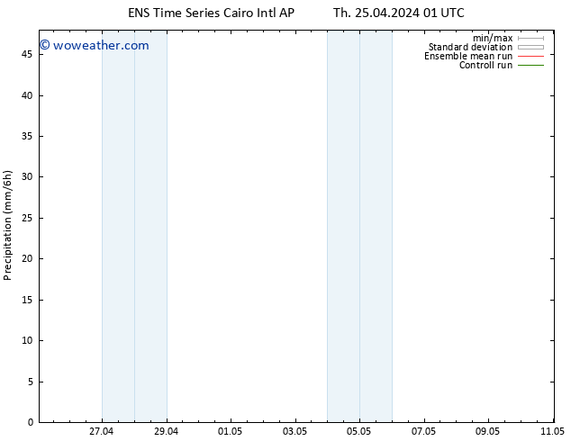 Precipitation GEFS TS Th 25.04.2024 07 UTC