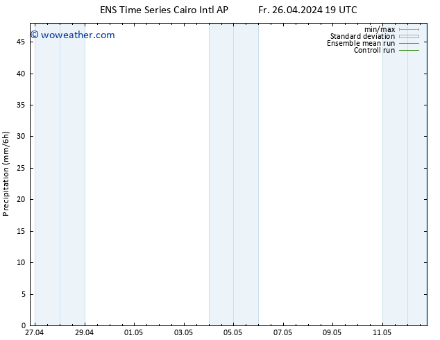 Precipitation GEFS TS Sa 27.04.2024 01 UTC