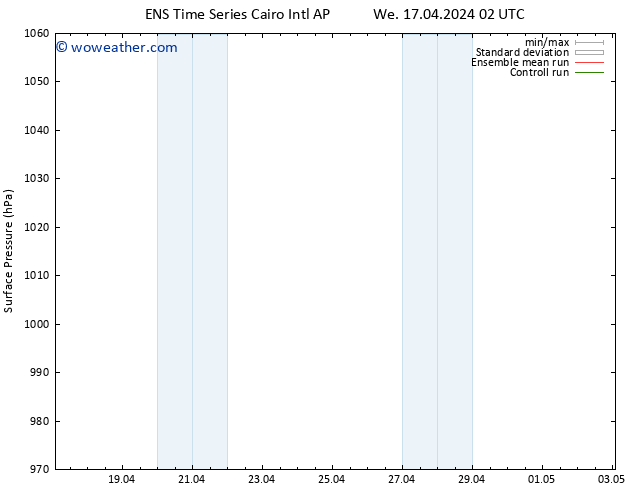 Surface pressure GEFS TS We 17.04.2024 14 UTC