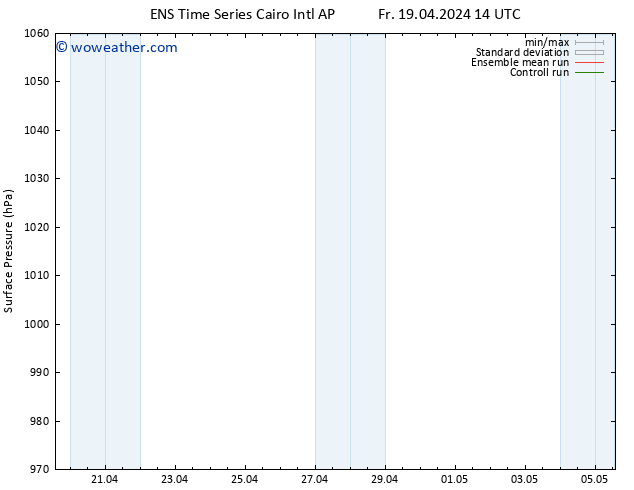 Surface pressure GEFS TS Fr 26.04.2024 20 UTC