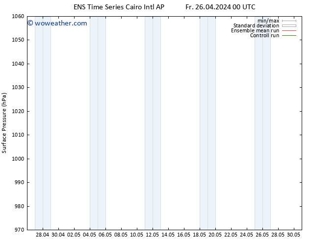 Surface pressure GEFS TS Fr 03.05.2024 00 UTC