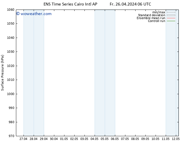 Surface pressure GEFS TS We 01.05.2024 06 UTC