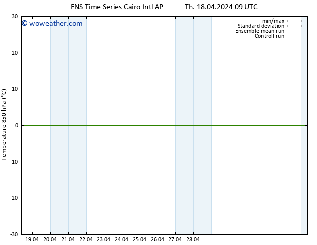 Temp. 850 hPa GEFS TS Th 18.04.2024 21 UTC