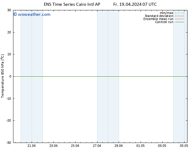 Temp. 850 hPa GEFS TS Fr 19.04.2024 13 UTC