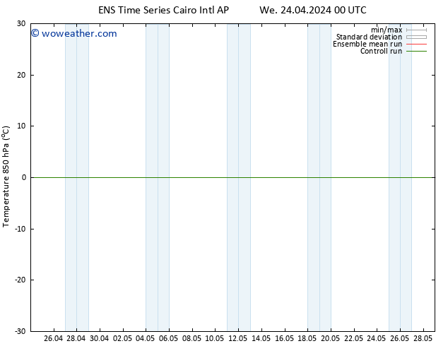 Temp. 850 hPa GEFS TS We 24.04.2024 06 UTC