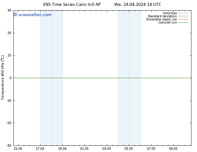 Temp. 850 hPa GEFS TS We 24.04.2024 20 UTC