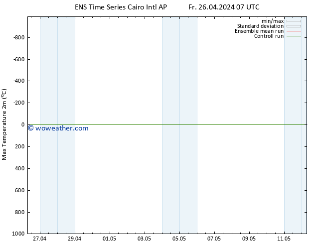 Temperature High (2m) GEFS TS Fr 26.04.2024 13 UTC
