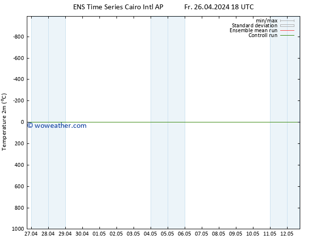 Temperature (2m) GEFS TS Sa 27.04.2024 00 UTC