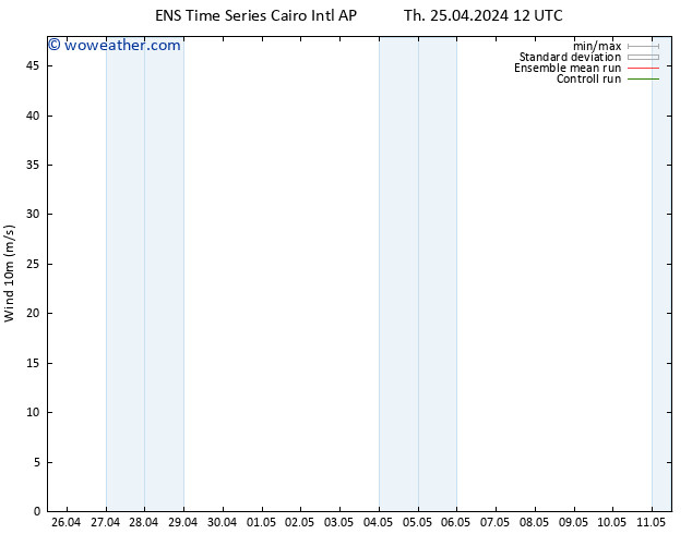 Surface wind GEFS TS Th 25.04.2024 18 UTC