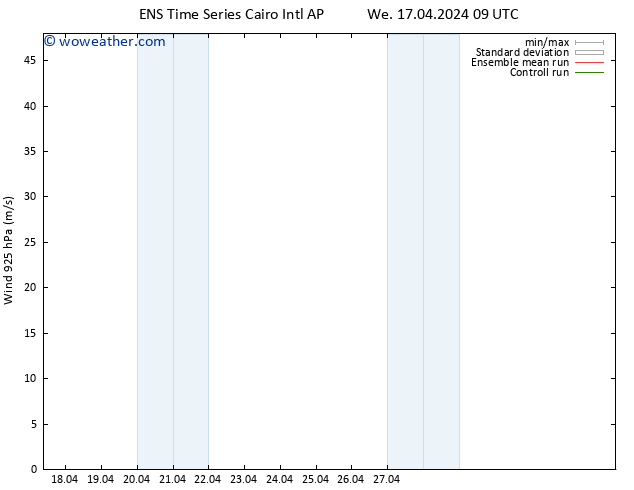 Wind 925 hPa GEFS TS We 17.04.2024 15 UTC