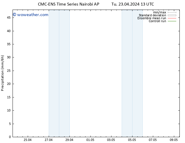 Precipitation CMC TS Tu 23.04.2024 19 UTC