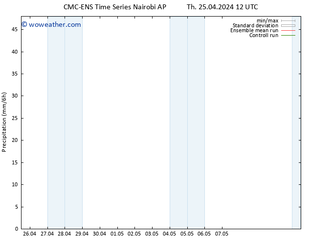 Precipitation CMC TS Th 25.04.2024 18 UTC
