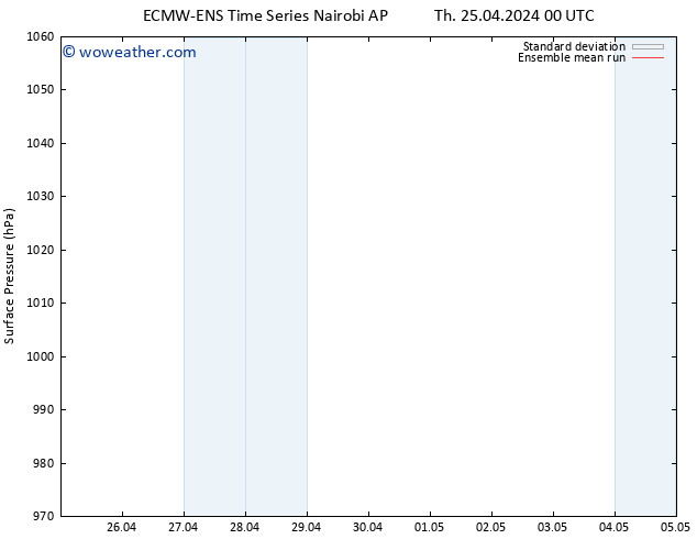 Surface pressure ECMWFTS Fr 26.04.2024 00 UTC